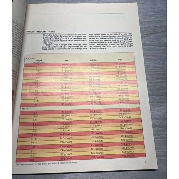 Calorie Trimmed Recipes Cookbook Better Homes and Gardens 210 Recipes 1982 - Picture 8 of 9